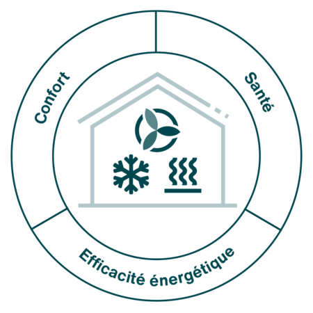 Zehnder_ICO_Holistic_modernisation_FR