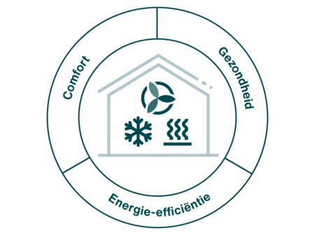 Zehnder_ICO_Holistic_modernisation_NL